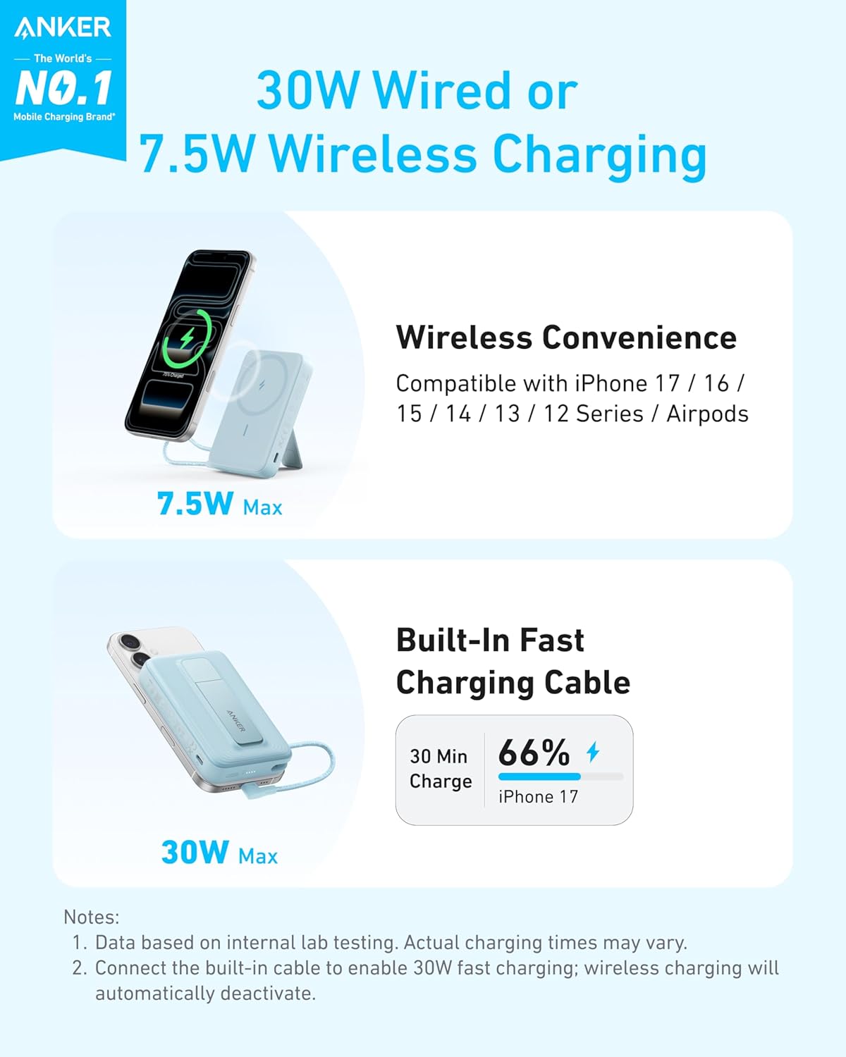 Anker Zolo Magnetic 10,000mAh 30W Power Bank